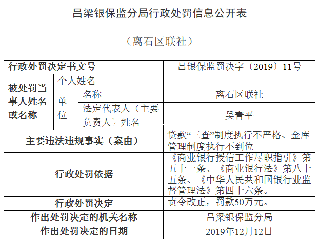 離石區(qū)聯(lián)社違法領銀保宣傳欄燈箱監(jiān)14張罰單 貸款＂三查＂執(zhí)行