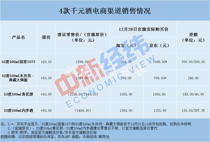 8酒企年底調(diào)價4款千元酒垃圾分類亭提價不足百元 電商卻猛打折