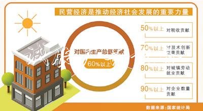 立足于民營企業(yè)改革垃圾箱發(fā)展的首個中央文件出臺