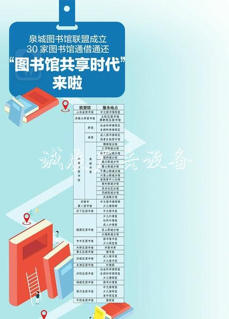 濟(jì)南：泉城圖書館聯(lián)盟指路牌燈箱成立 30家圖書館通借通還