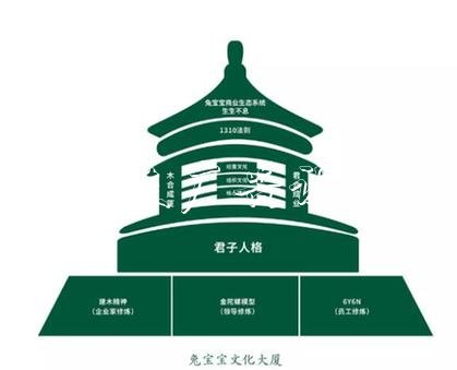 企業(yè)文化，助宣傳欄廠家兔寶寶品牌力量