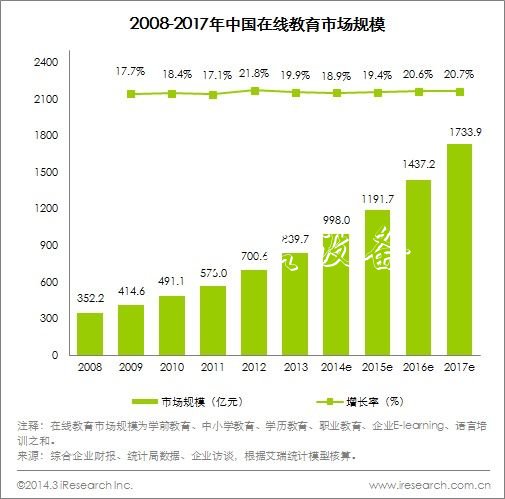 小度推出價(jià)值1億免費(fèi)分類垃圾亭課程，在線教育厚植智能硬