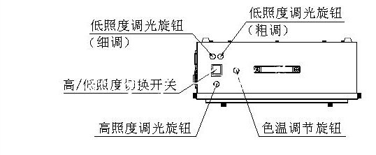 T259000高照度/可調(diào)色溫透射式燈箱使用示意