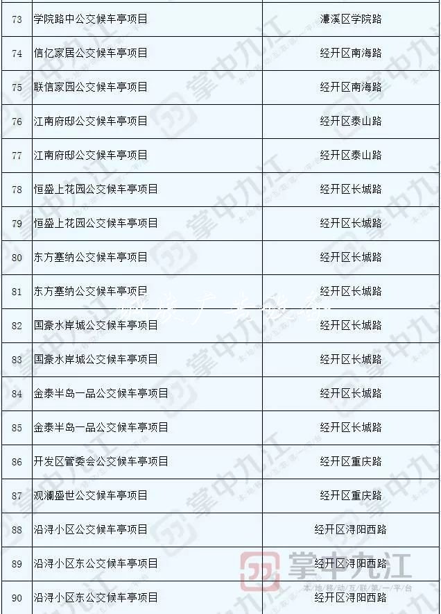 九江將新建100座公交指路牌燈箱候車亭 快看看都在哪兒