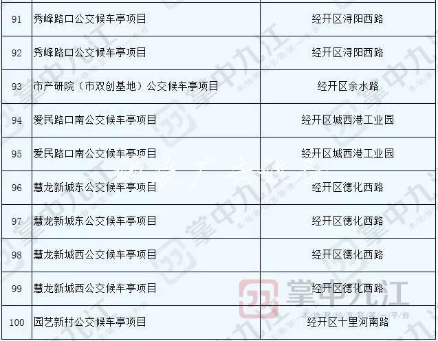 九江將新建100座公交指路牌燈箱候車亭 快看看都在哪兒