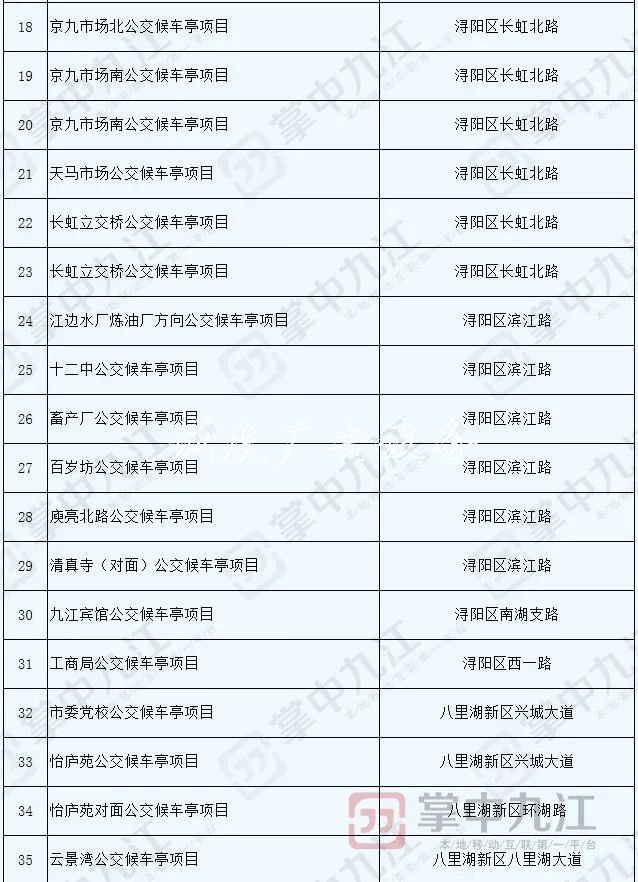 九江將新建100座公交指路牌燈箱候車亭 快看看都在哪兒