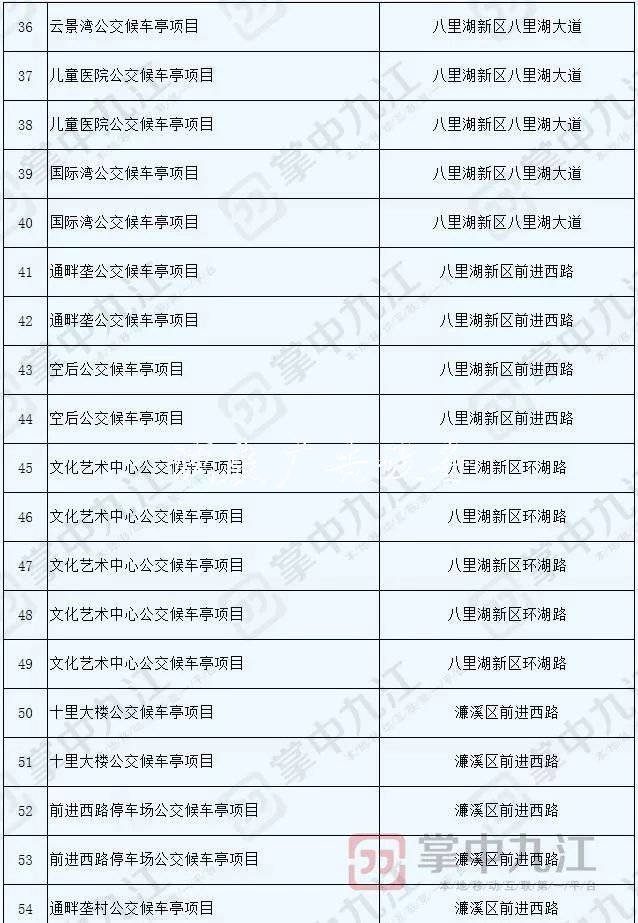 九江將新建100座公交指路牌燈箱候車亭 快看看都在哪兒