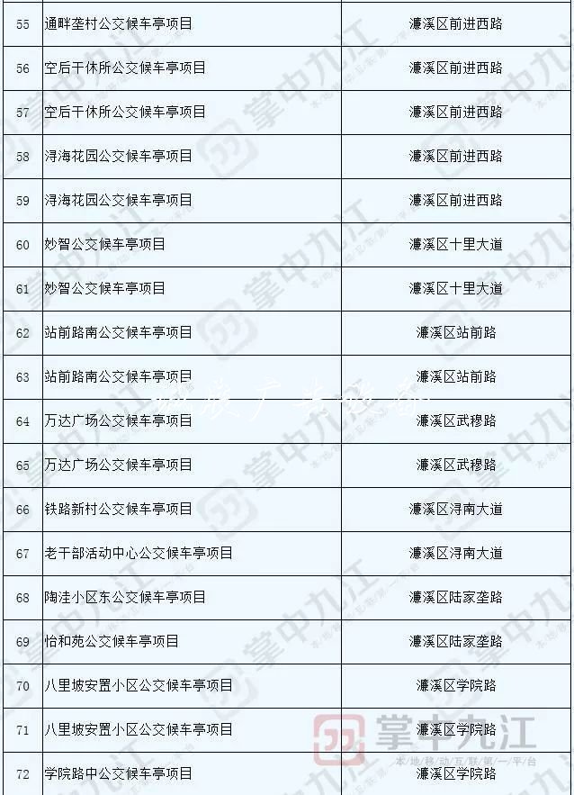 九江將新建100座公交指路牌燈箱候車亭 快看看都在哪兒