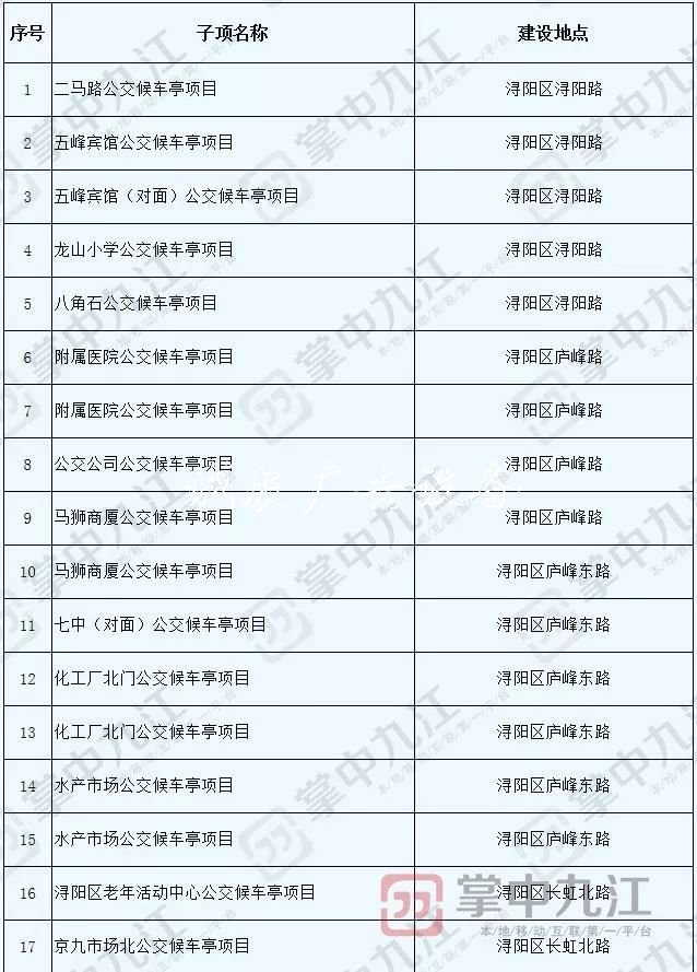 九江將新建100座公交指路牌燈箱候車亭 快看看都在哪兒