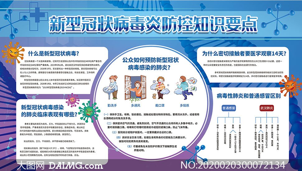 新型冠狀病毒防控知識要點宣傳欄設(shè)計