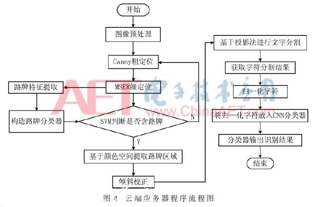 電子發(fā)滾動(dòng)廣告燈箱燒友