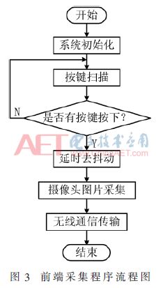 電子發(fā)滾動(dòng)廣告燈箱燒友