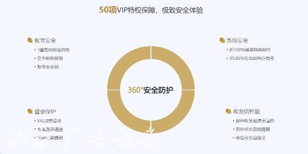 大公司郵箱企業(yè)如何注冊？什么是垃圾郵件？怎么減少垃圾郵件？