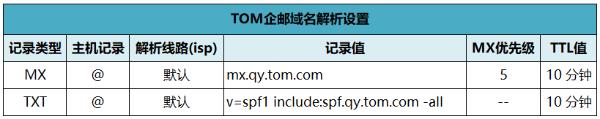 外貿(mào)企業(yè)郵箱多少錢? 企業(yè)內(nèi)部郵箱用什么安全？ 企業(yè)郵箱怎么申請(qǐng)？