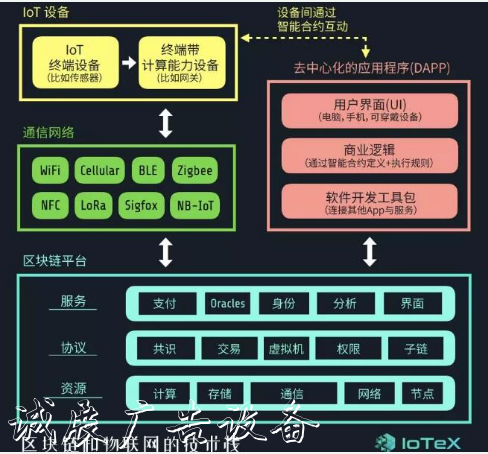 Nesten將使用IoTeX區(qū)塊鏈技術來構建全球...