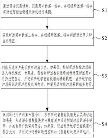 一種智能垃圾箱及其控制方法與流程