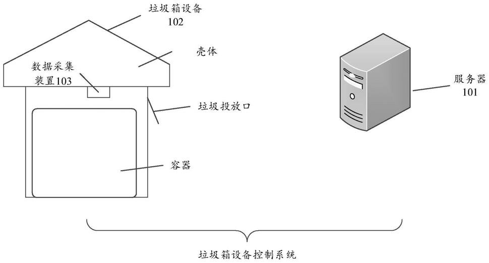 一種垃圾箱設備控制系統(tǒng)的制作方法