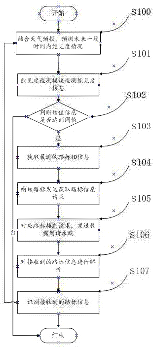 一種路牌自動(dòng)識(shí)別方法與流程