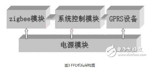 遠(yuǎn)程智能垃圾桶報(bào)警系統(tǒng)設(shè)該如何去設(shè)計(jì)