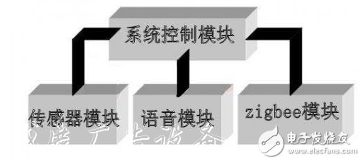 遠(yuǎn)程智能垃圾桶報(bào)警系統(tǒng)設(shè)該如何去設(shè)計(jì)