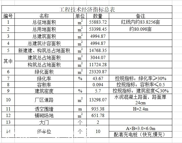 文昌市行政審批服務(wù)局宣傳欄燈箱關(guān)于約亭農(nóng)副產(chǎn)品加工產(chǎn)