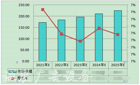 中國廣告垃圾箱行指路牌業(yè)重點(diǎn)投資產(chǎn)品建議