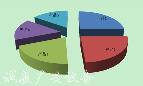 中國廣告垃圾箱行指路牌業(yè)重點(diǎn)投資產(chǎn)品建議