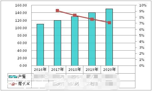 中國廣告垃圾箱行指路牌業(yè)重點(diǎn)投資產(chǎn)品建議