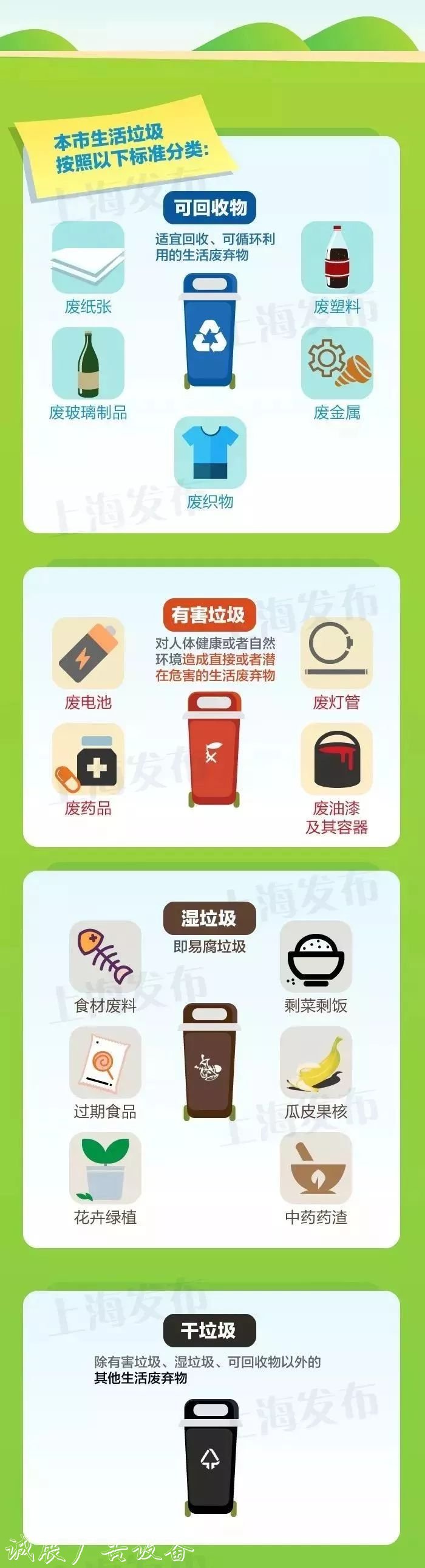 2019上海市生活垃圾指路牌燈箱按照以下標(biāo)準(zhǔn)分類!