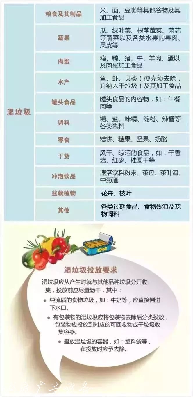 7月1日起上海市生活垃學(xué)校宣傳欄圾管理?xiàng)l例實(shí)施 如何進(jìn)行